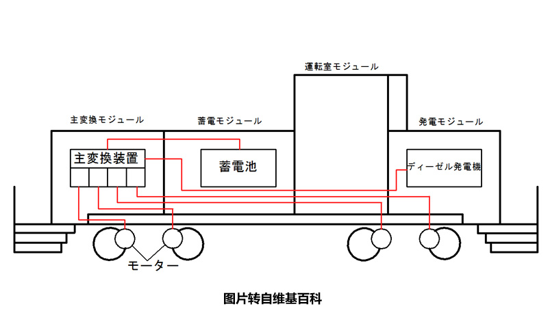 HD300机关车的动力结构